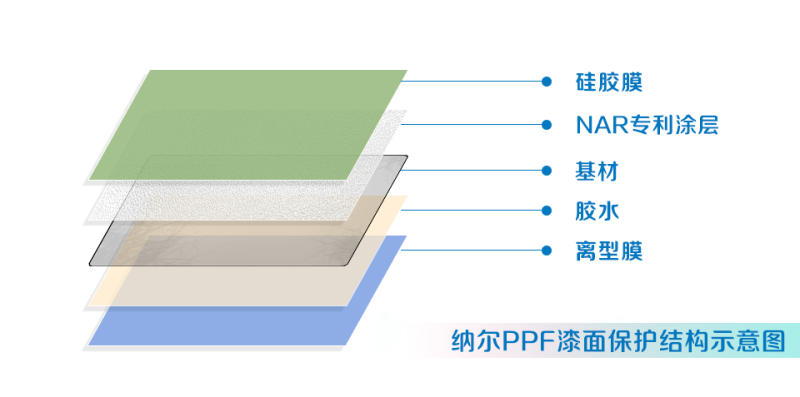 納爾股份攜手中國人民保險(PICC)推出第三方車保