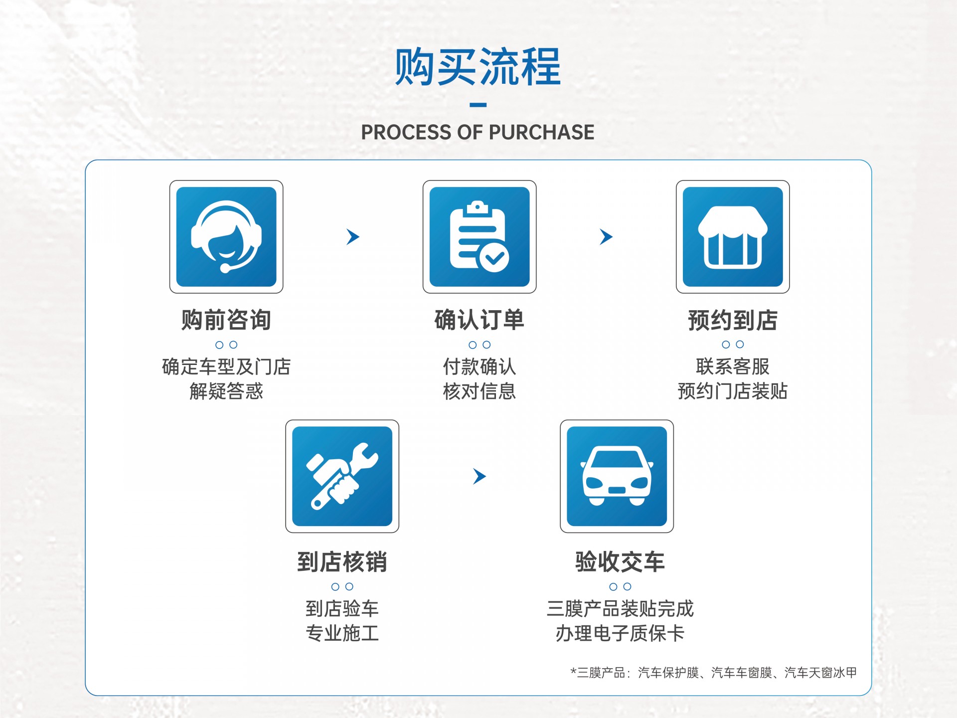 貼好隱形車衣后的注意事項(xiàng)！選擇納爾PPF全能套裝更省心